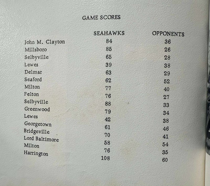 Scores from the 1960 basketball season.